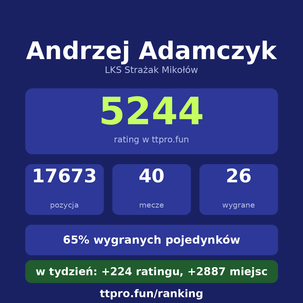 Adamczyk Andrzej
