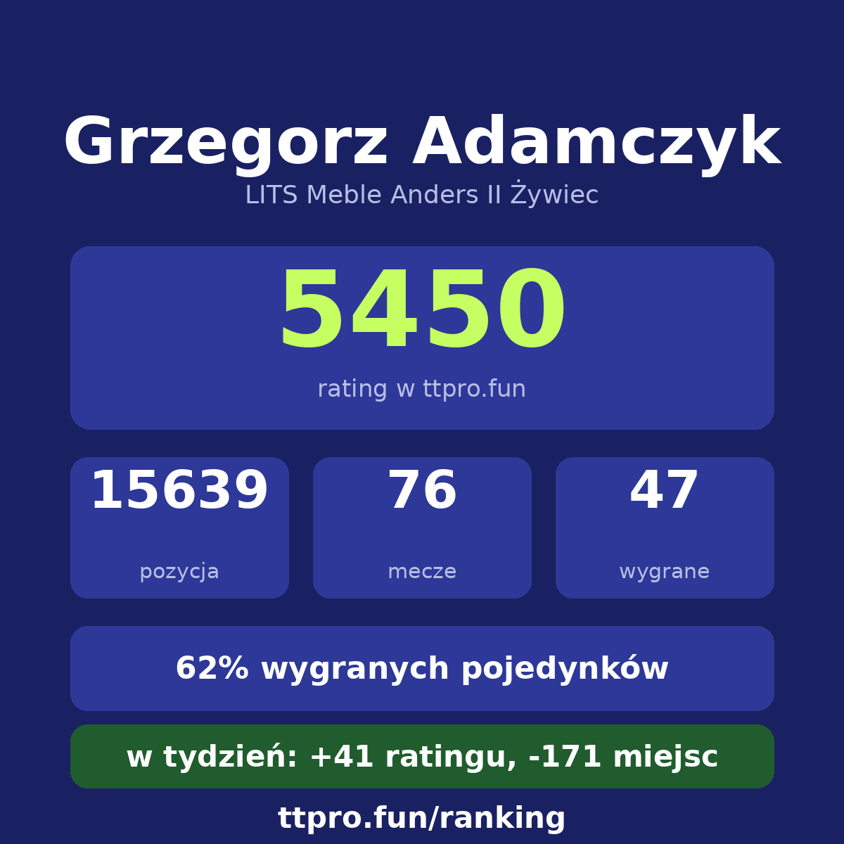 Adamczyk Grzegorz
