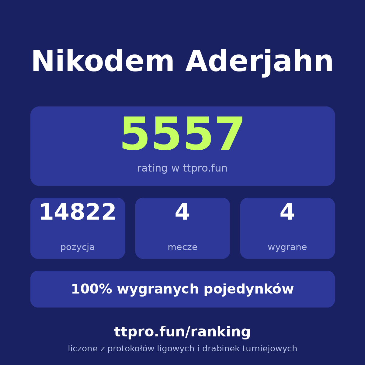 Aderjahn Nikodem