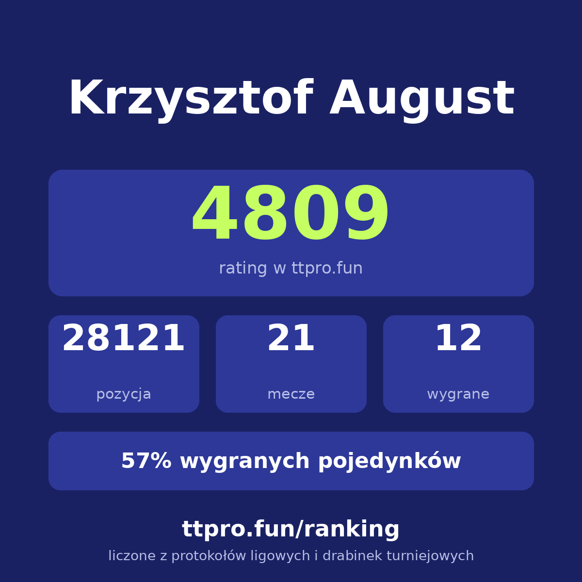 August Krzysztof