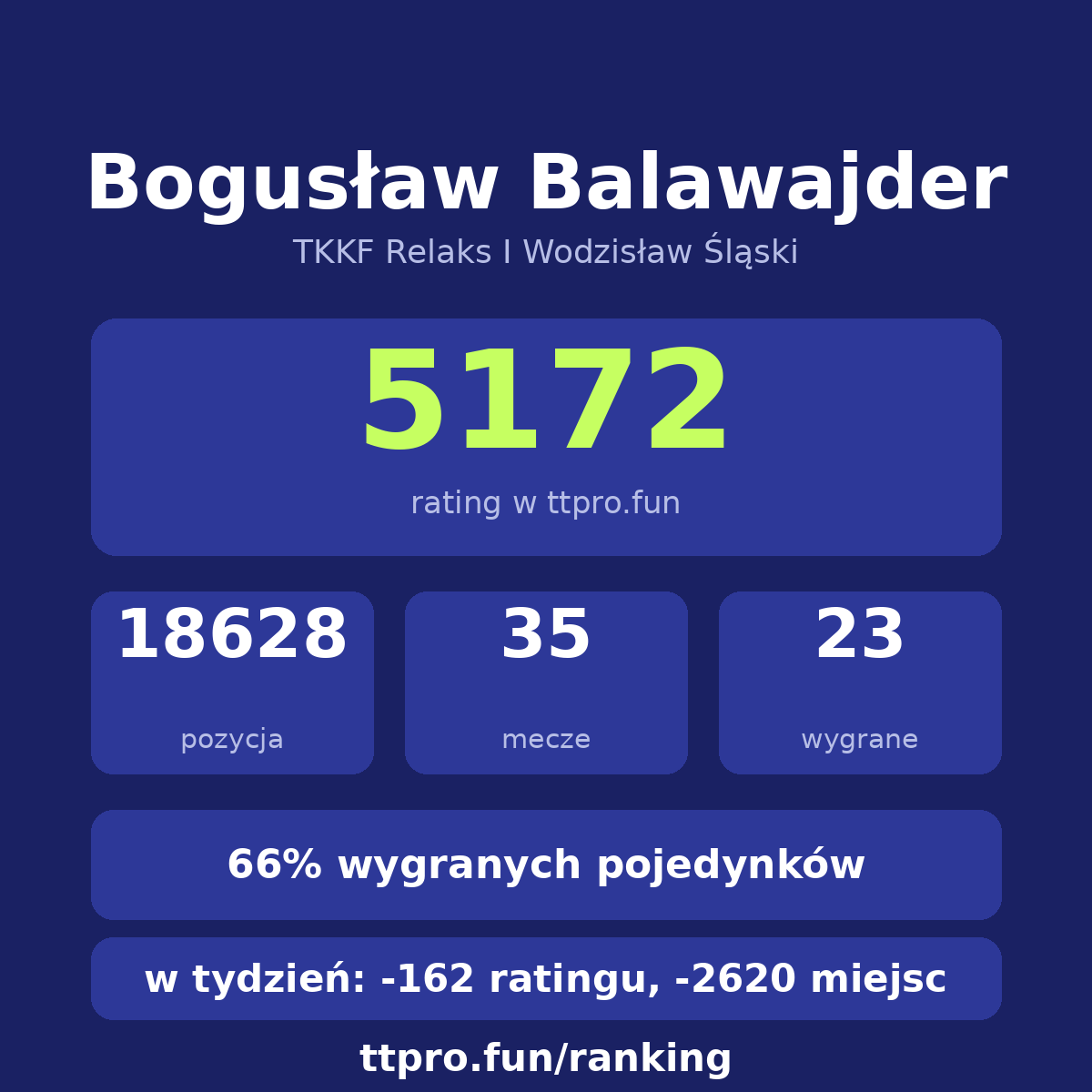 Balawajder Bogusław