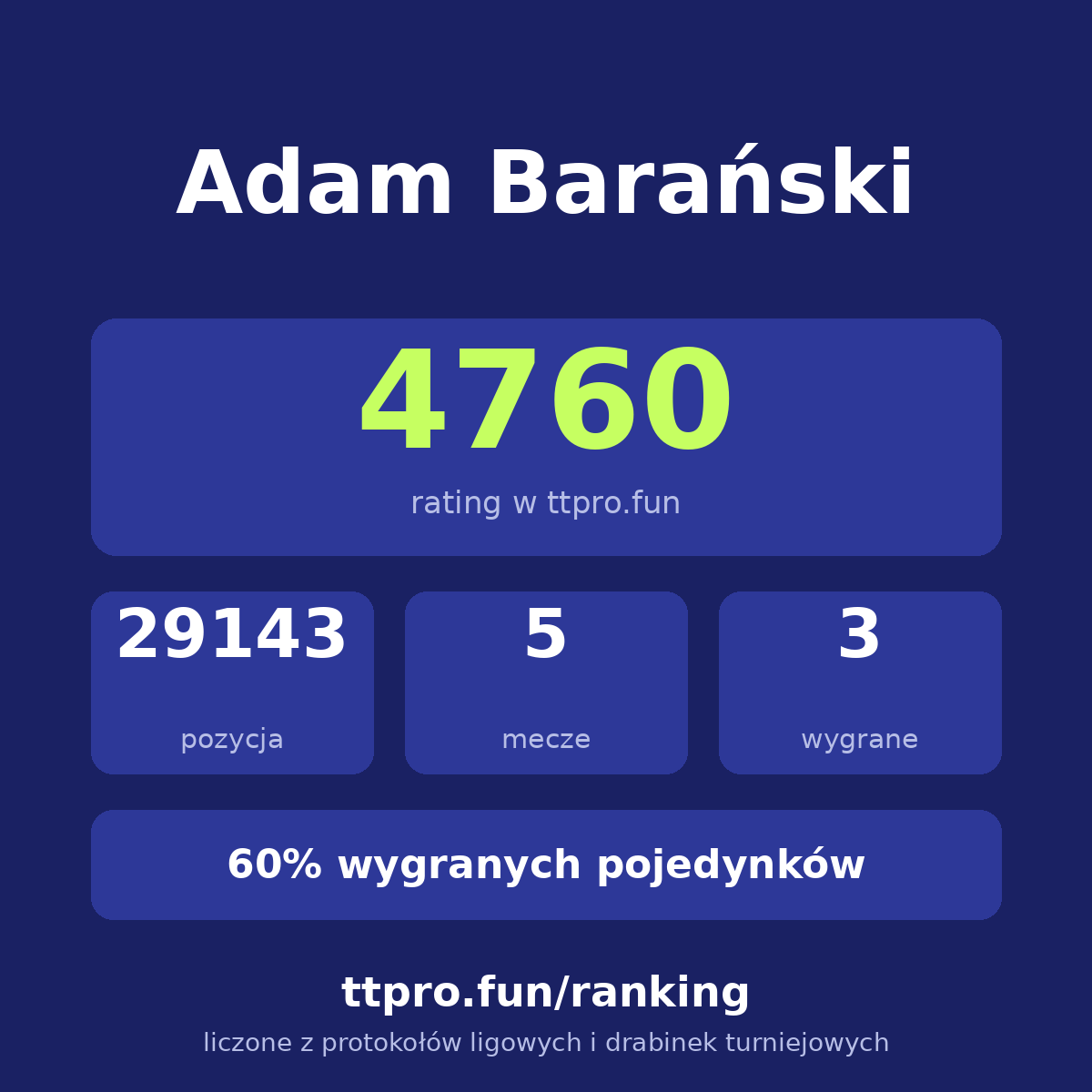 Barański Adam
