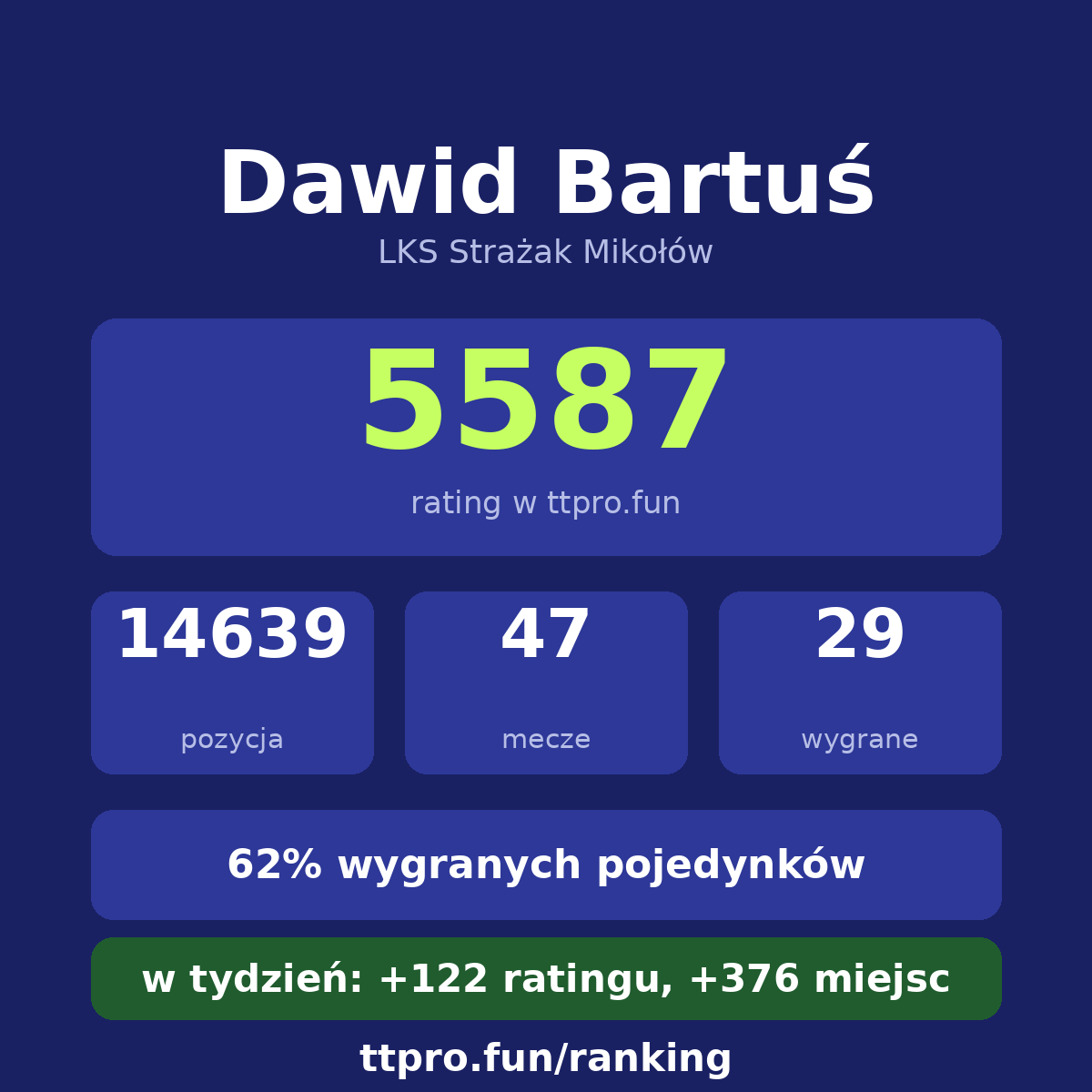 Bartuś Dawid