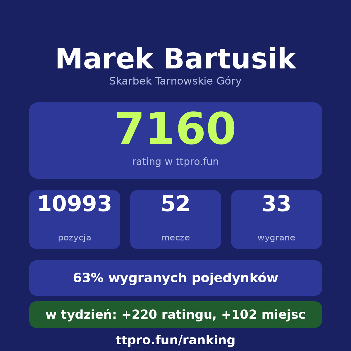 Bartusik Marek