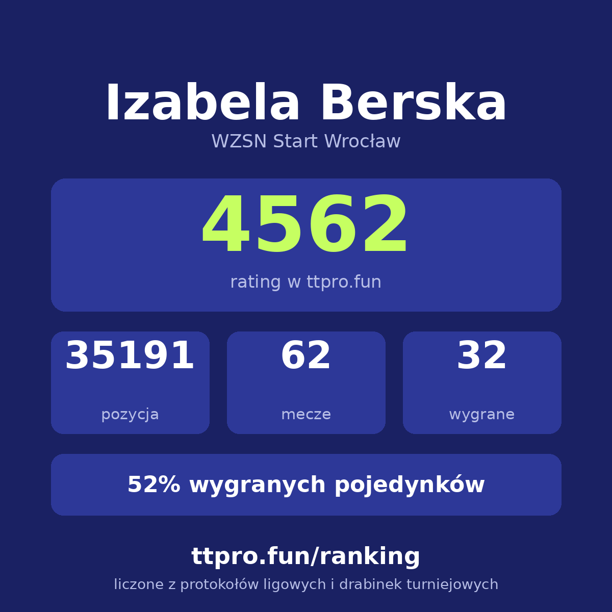 Berska Izabela