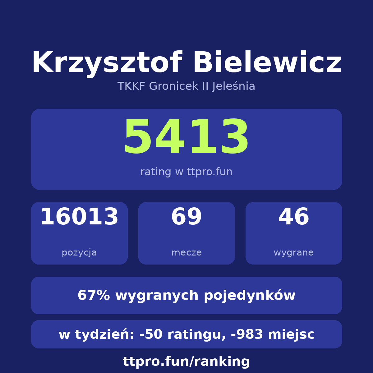 Bielewicz Krzysztof