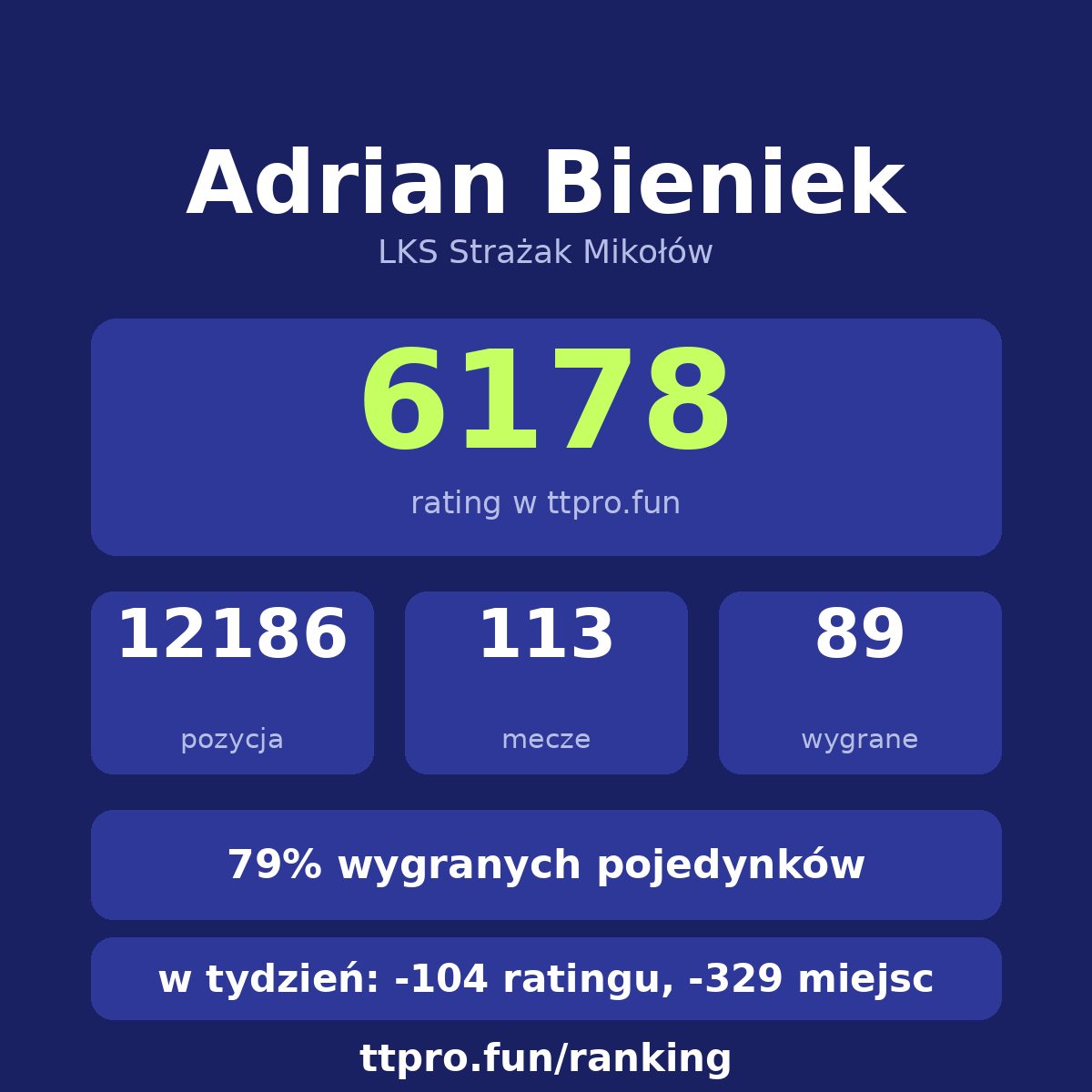 Bieniek Adrian