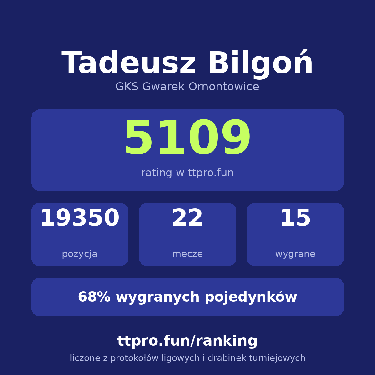 Bilgoń Tadeusz