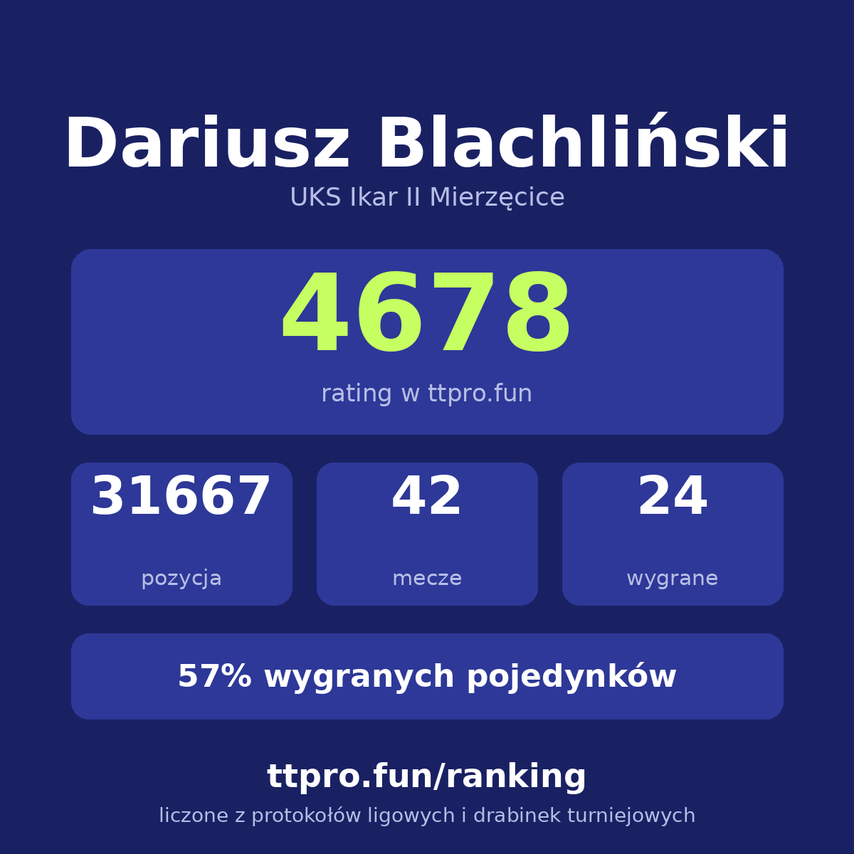 Blachliński Dariusz