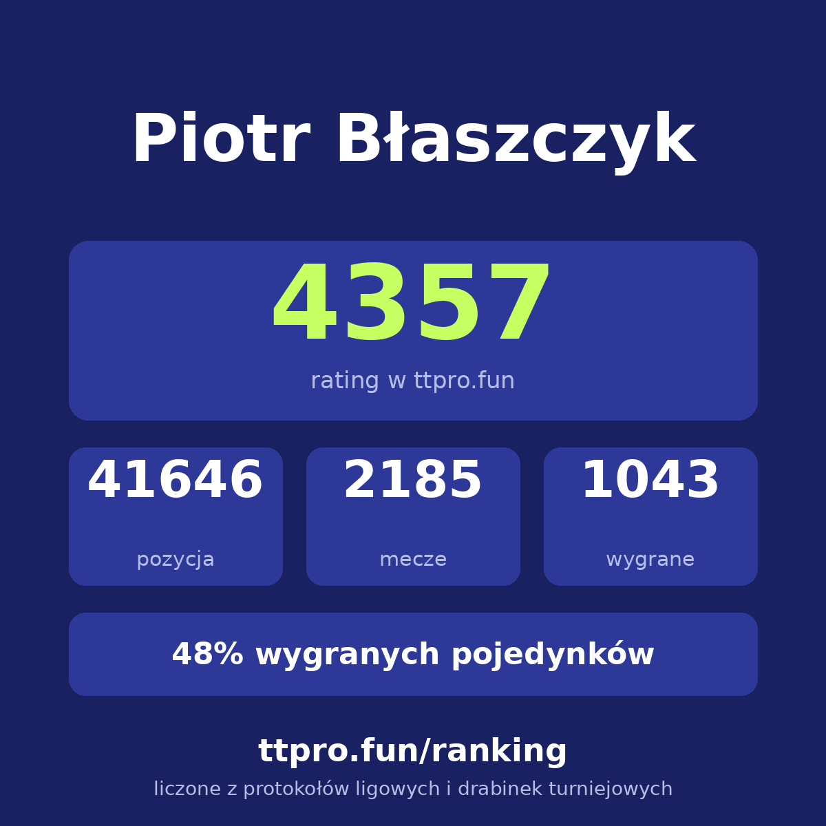 Błaszczyk Piotr