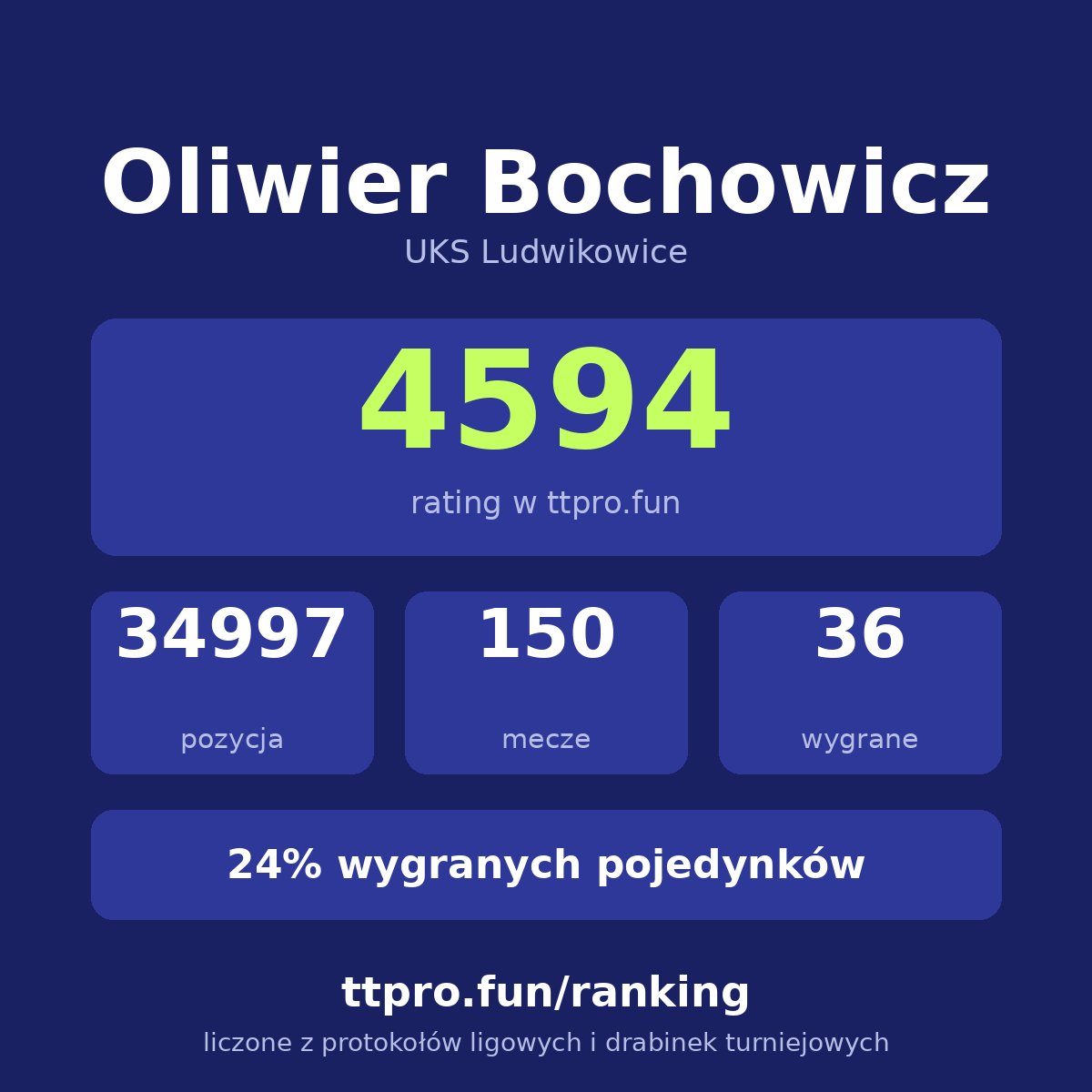 Bochowicz Oliwier