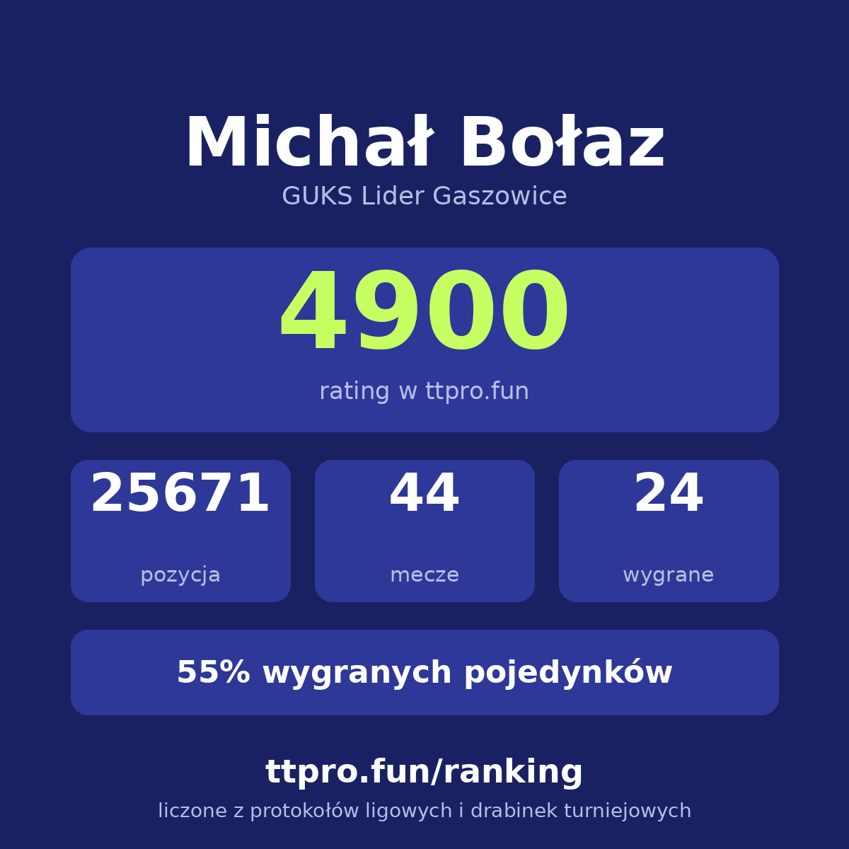 Bołaz Michał