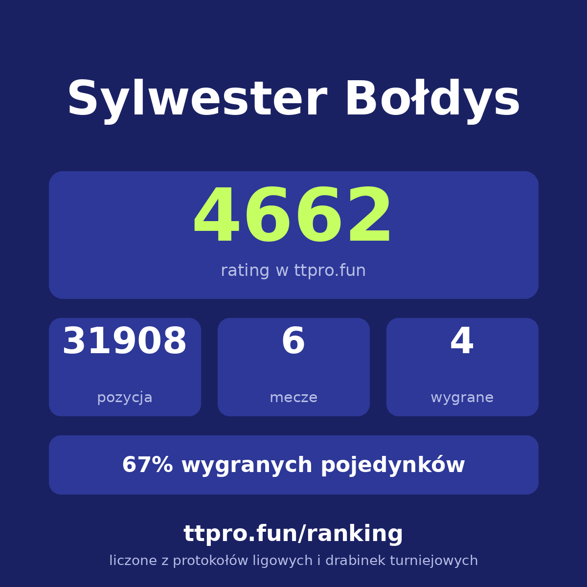 Bołdys Sylwester