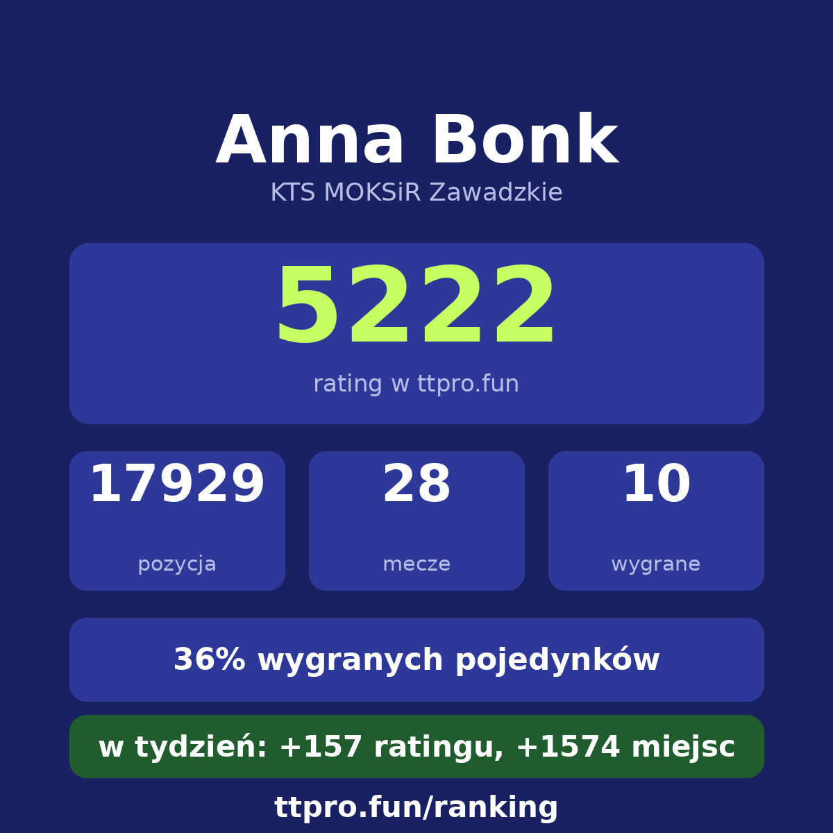 Bonk Anna