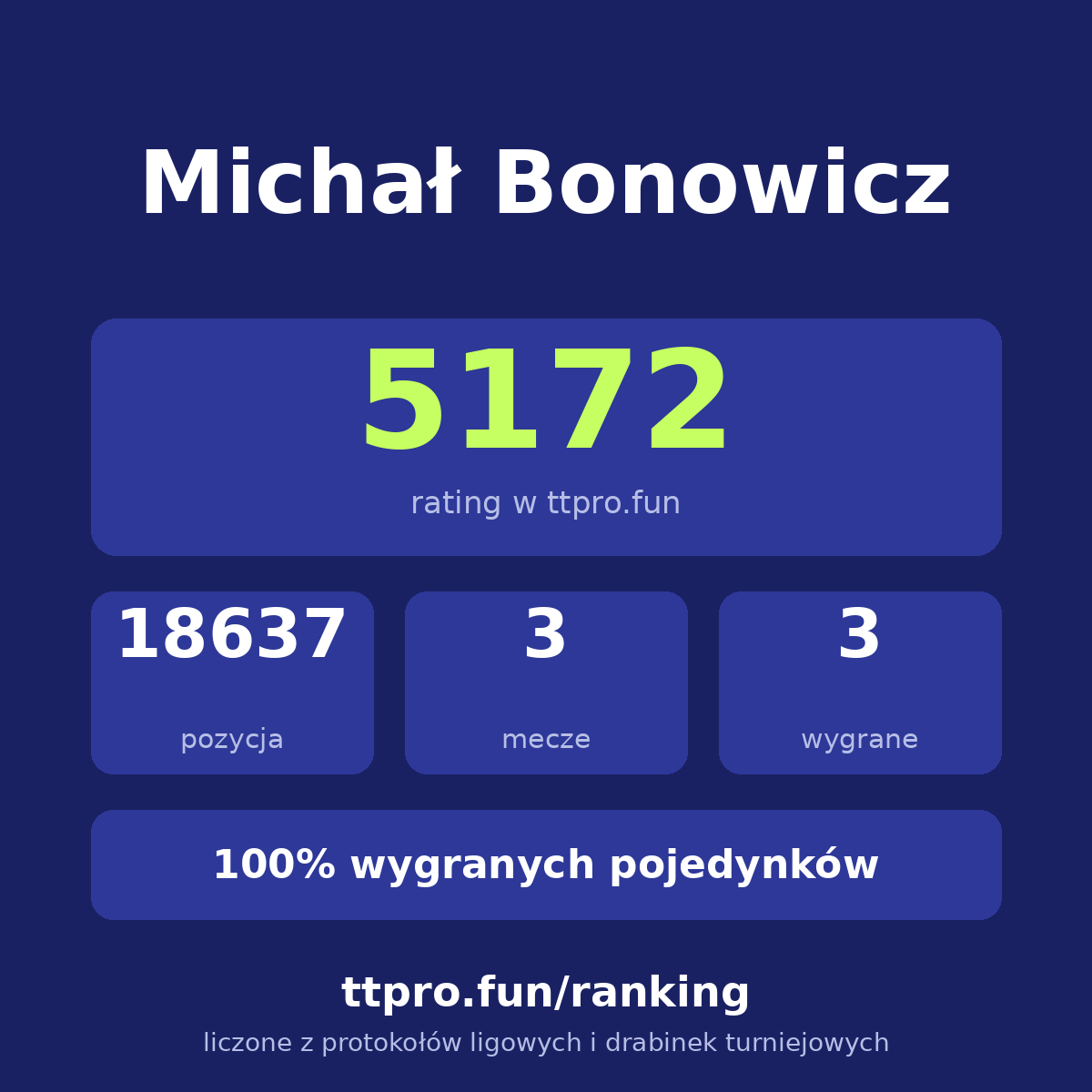 Bonowicz Michał