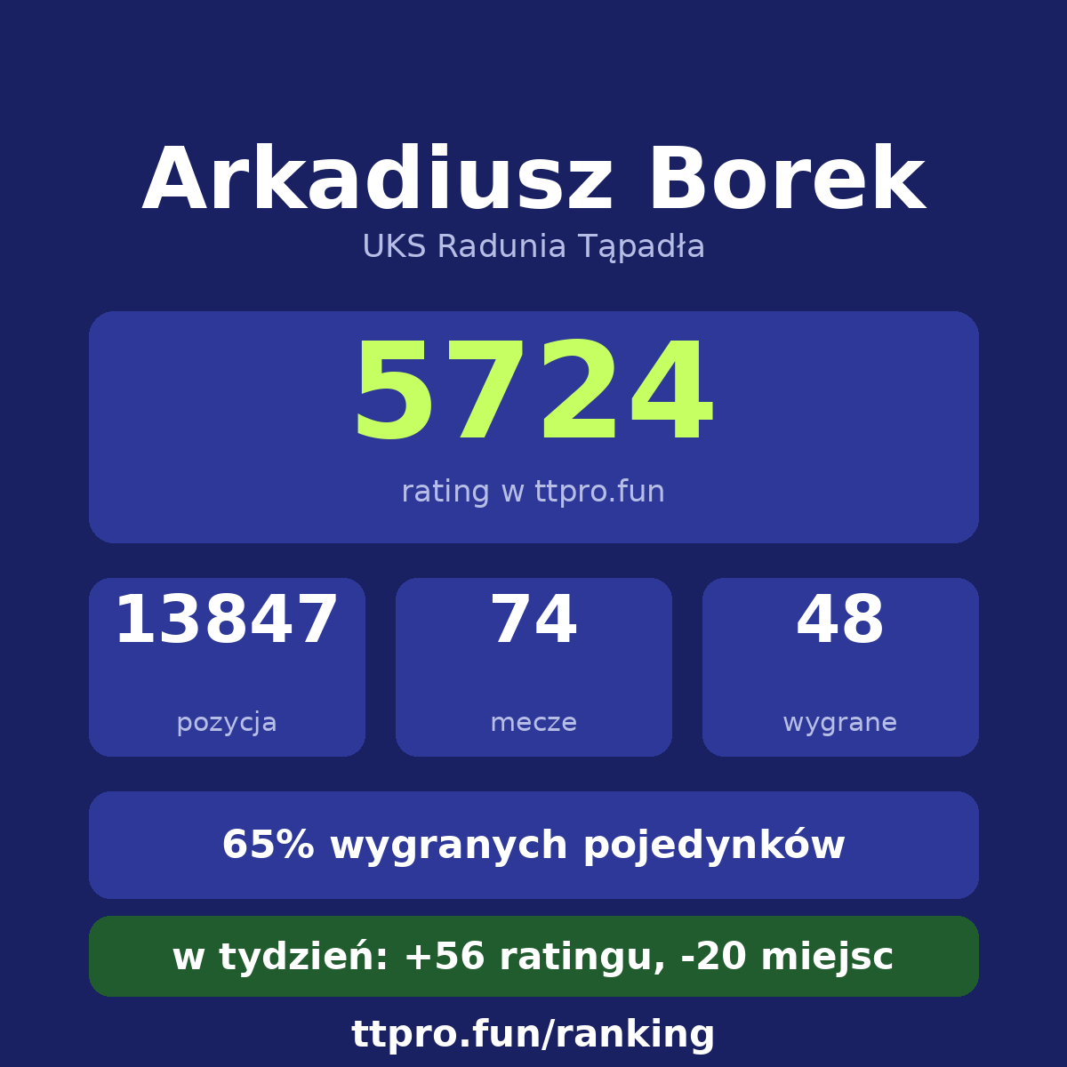 Borek Arkadiusz