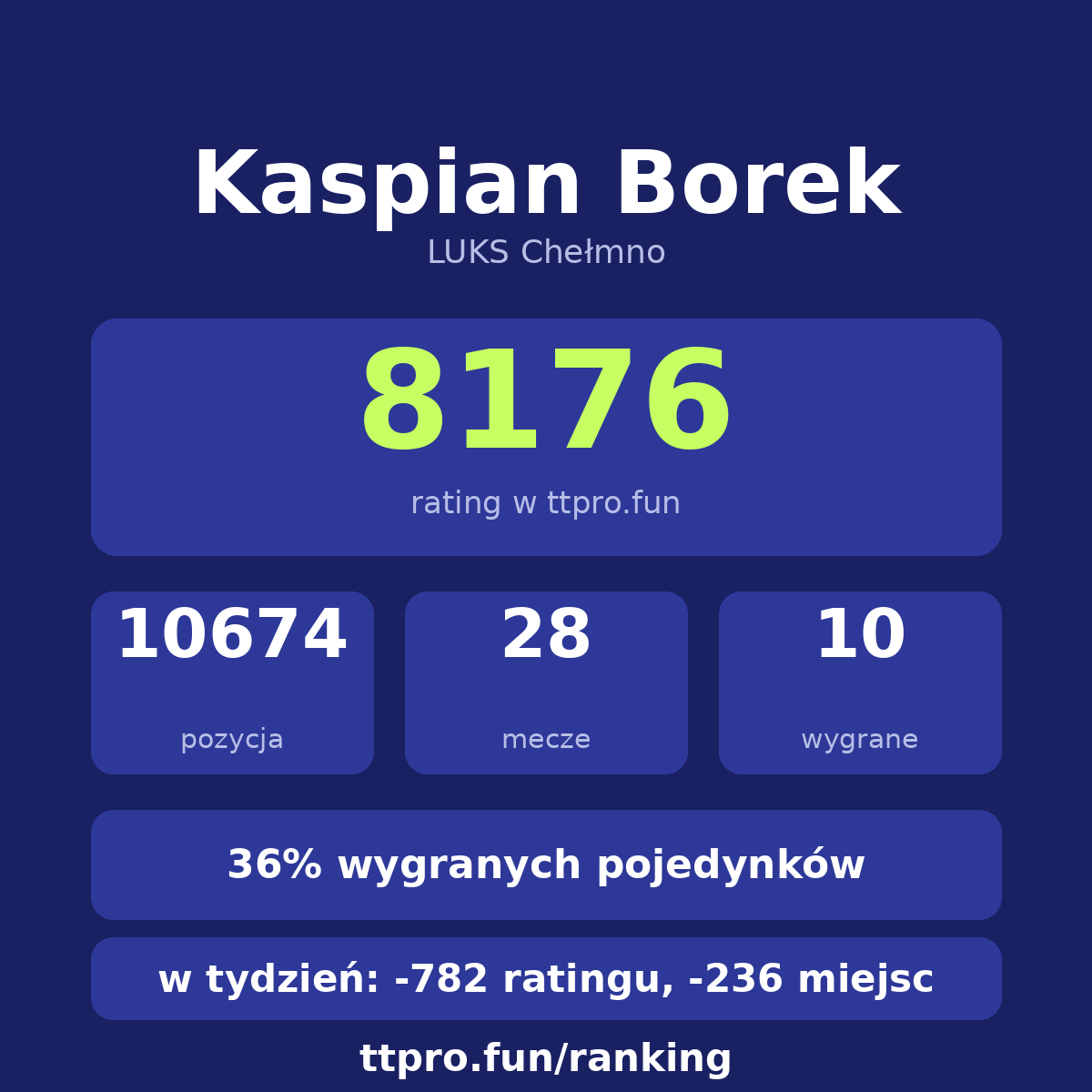 Borek Kaspian