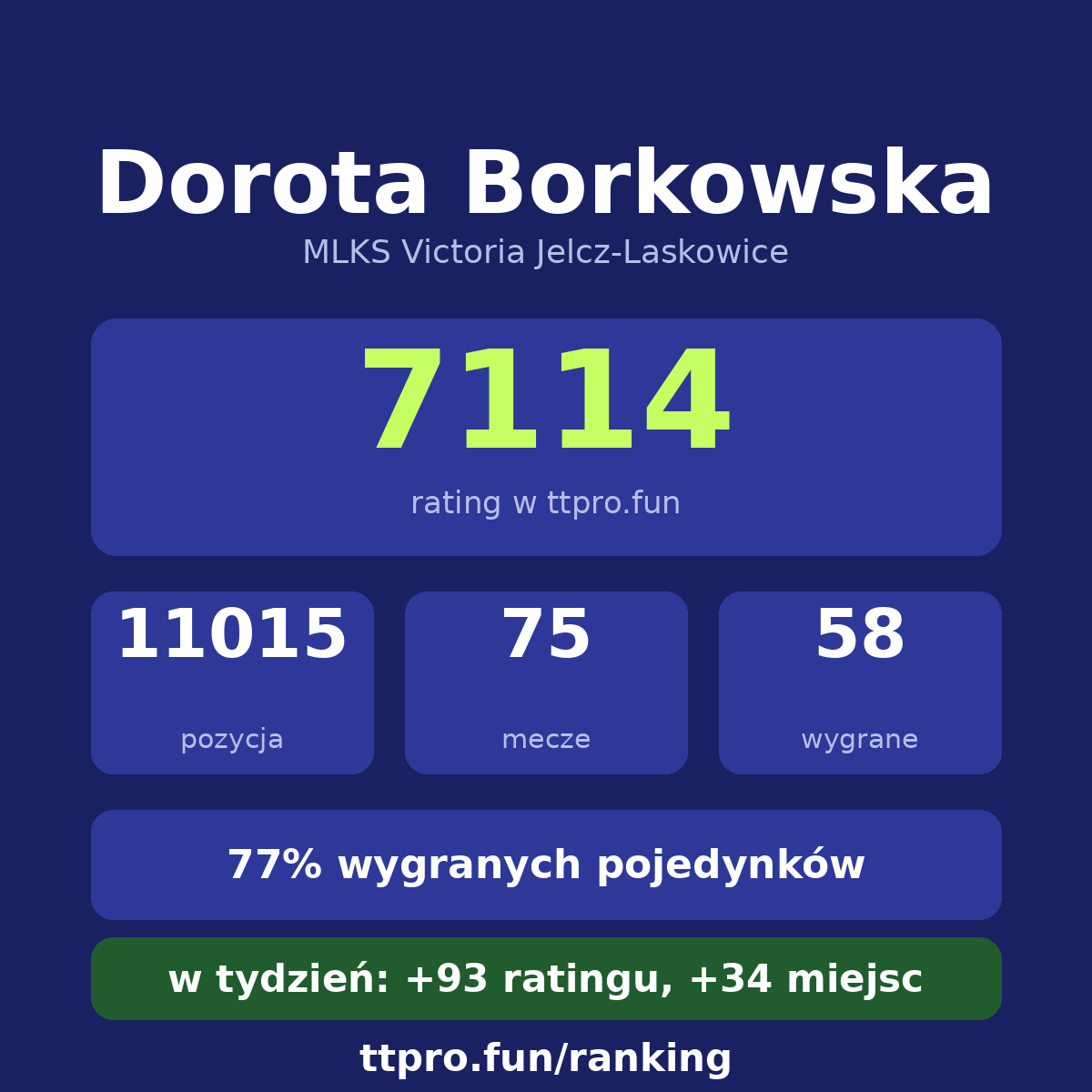 Borkowska Dorota