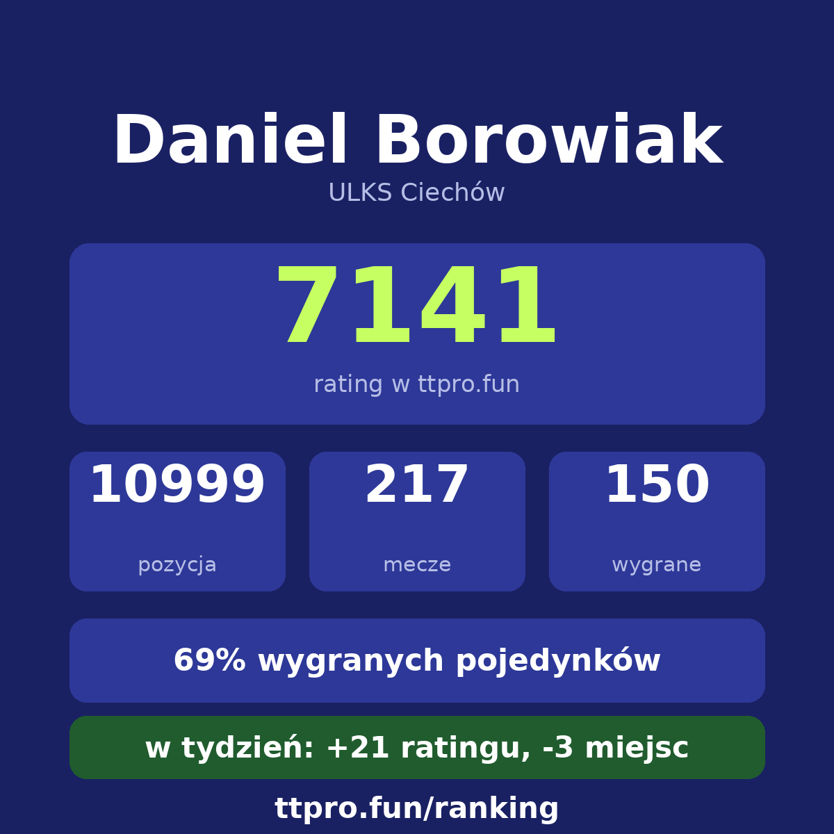 Borowiak Daniel