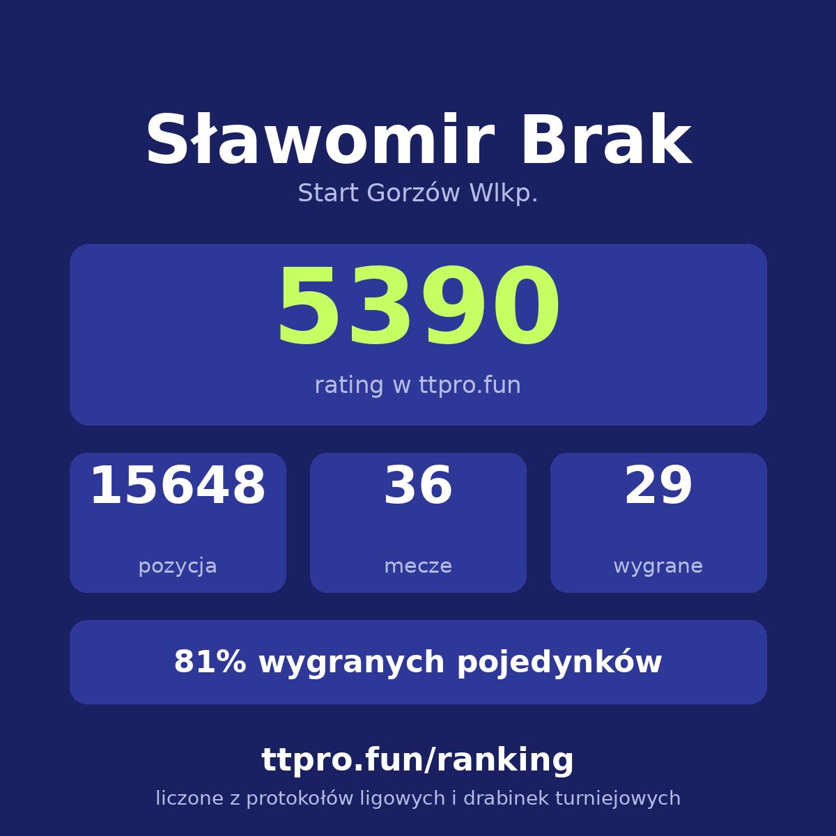 Brak Sławomir