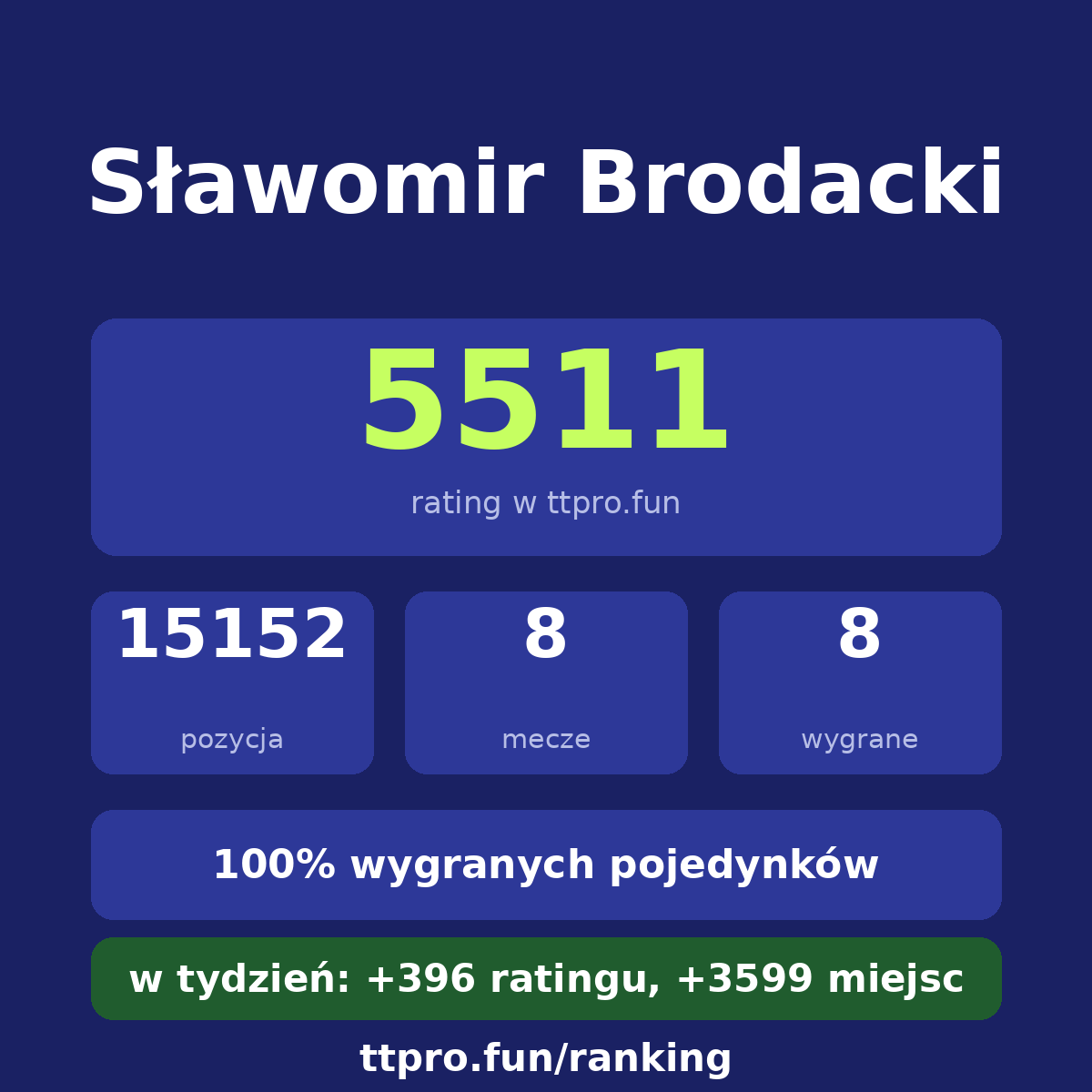 Brodacki Sławomir