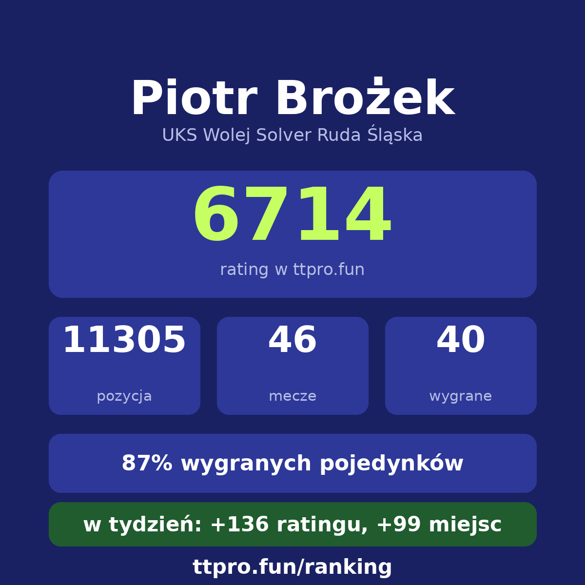 Brożek Piotr