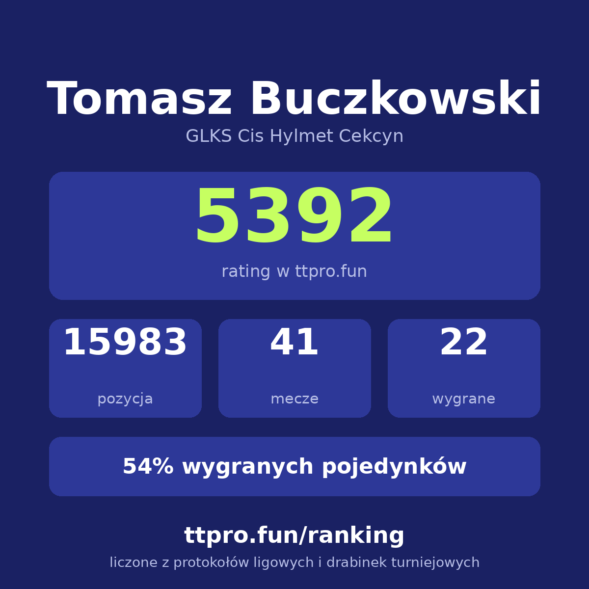Buczkowski Tomasz