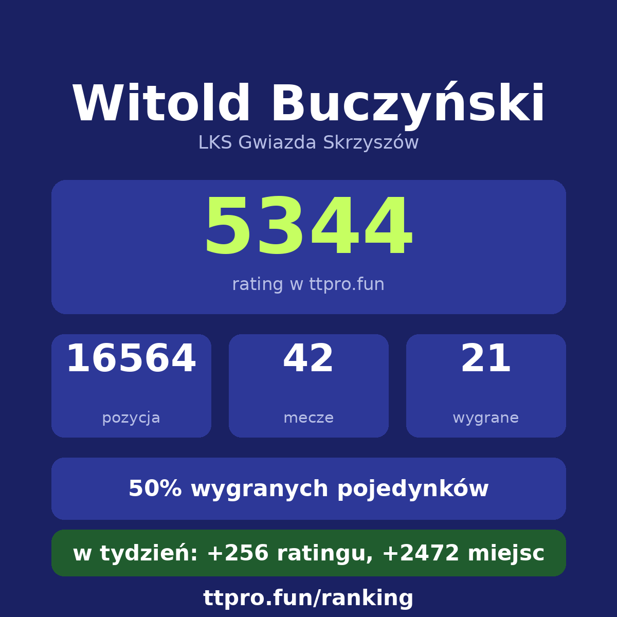 Buczyński Witold