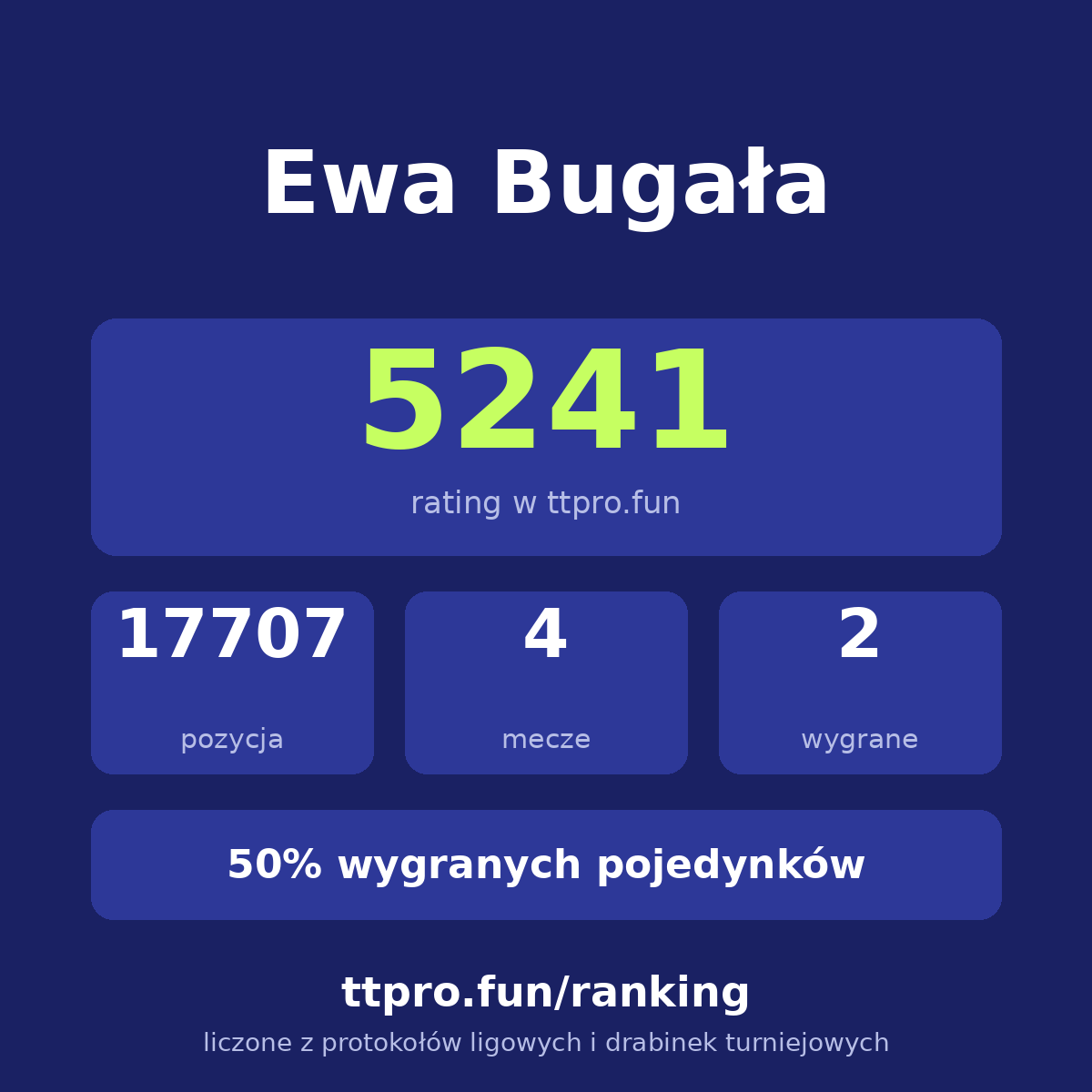 Bugała Ewa