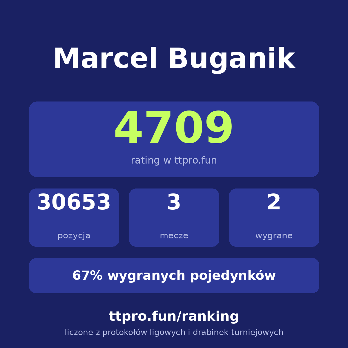 Buganik Marcel