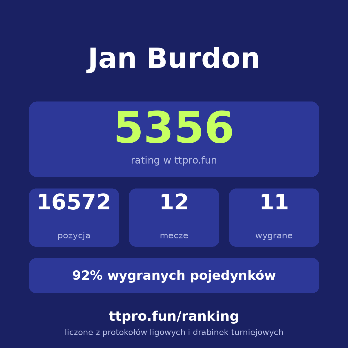 Burdon Jan