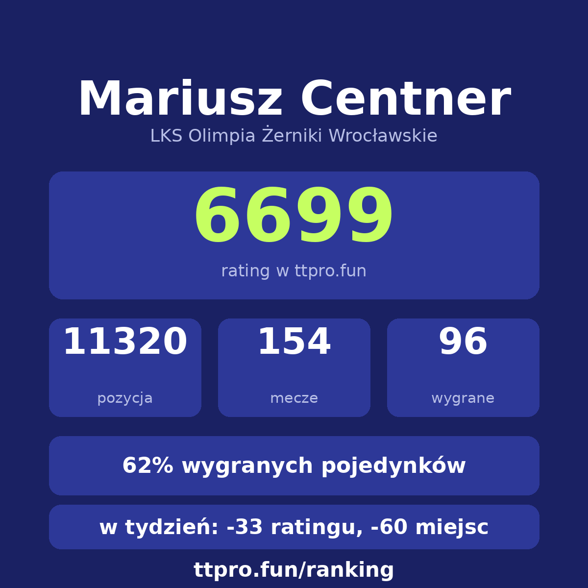 Centner Mariusz