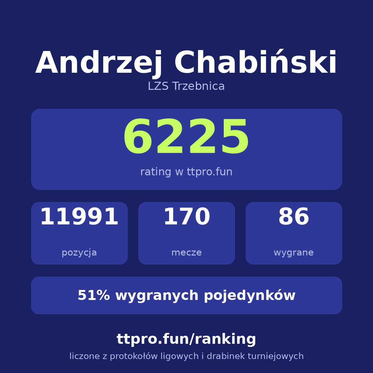 Chabiński Andrzej