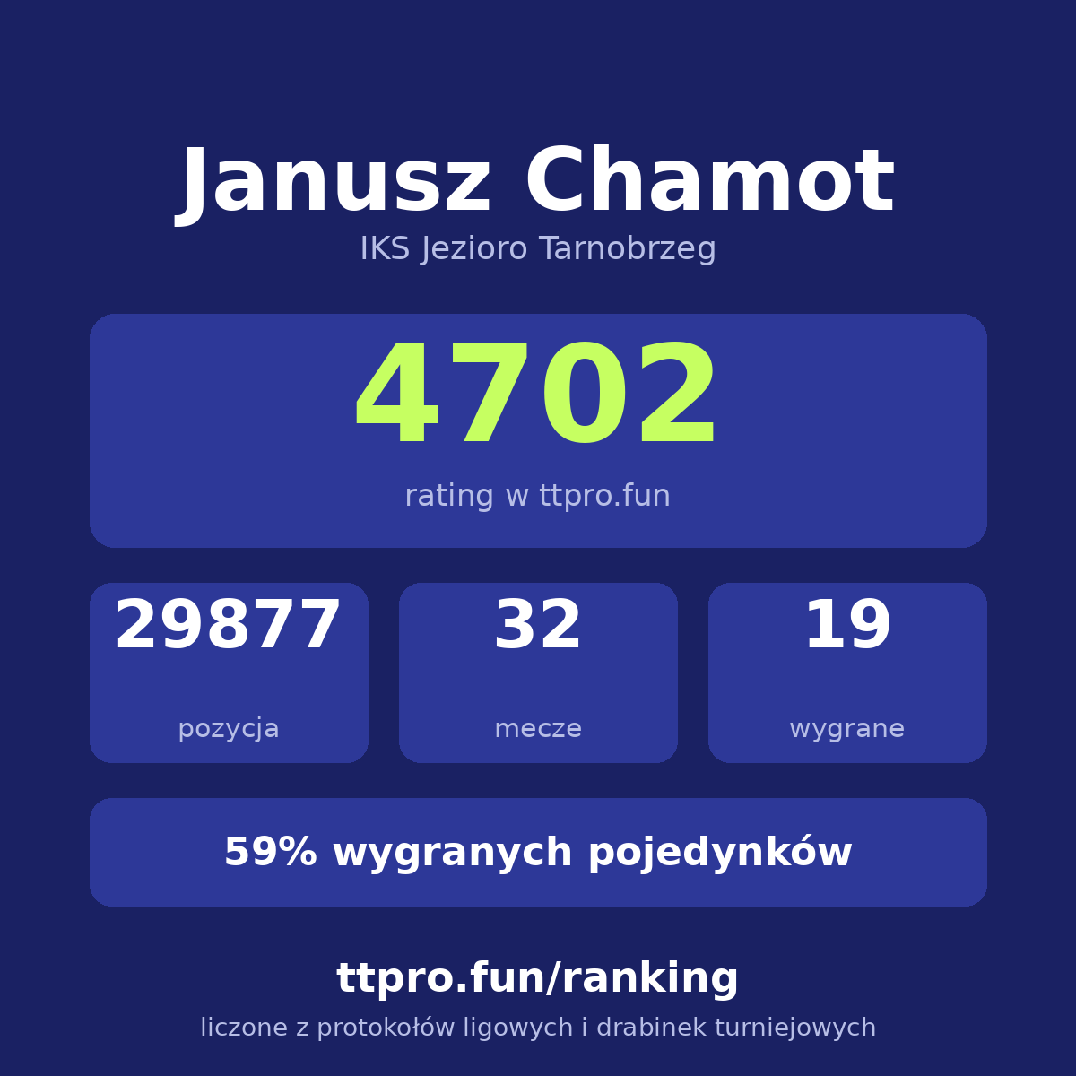 Chamot Janusz