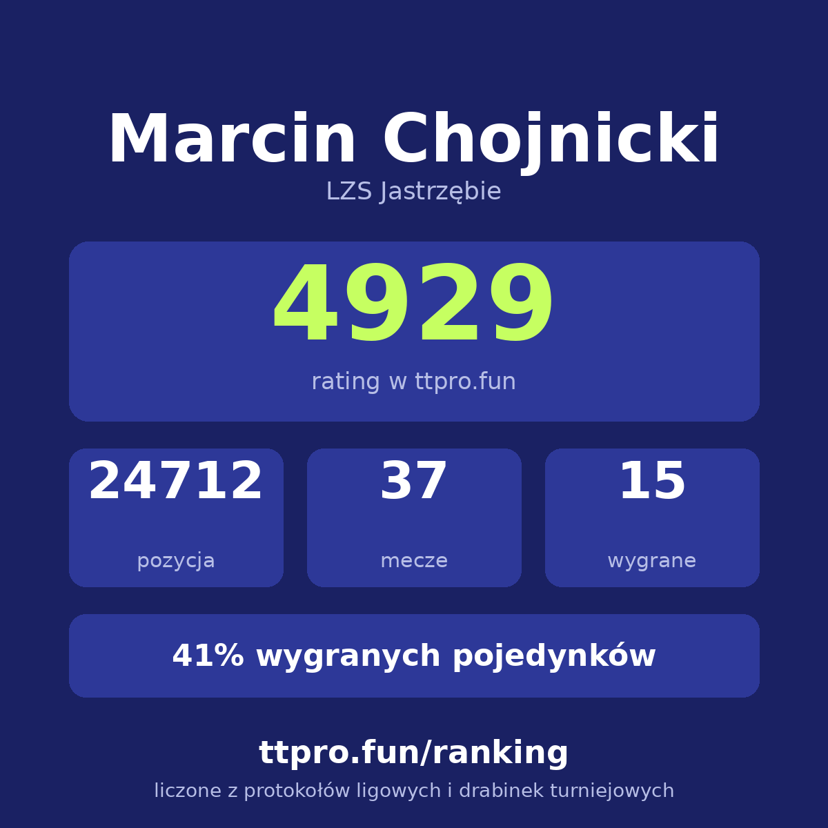 Chojnicki Marcin