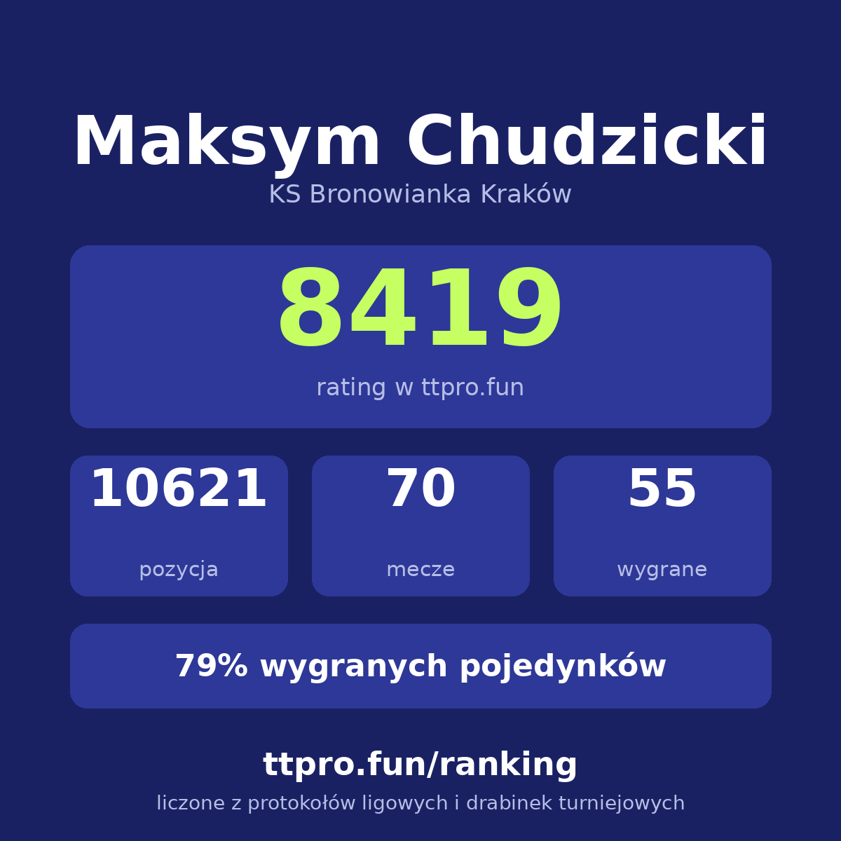 Chudzicki Maksym