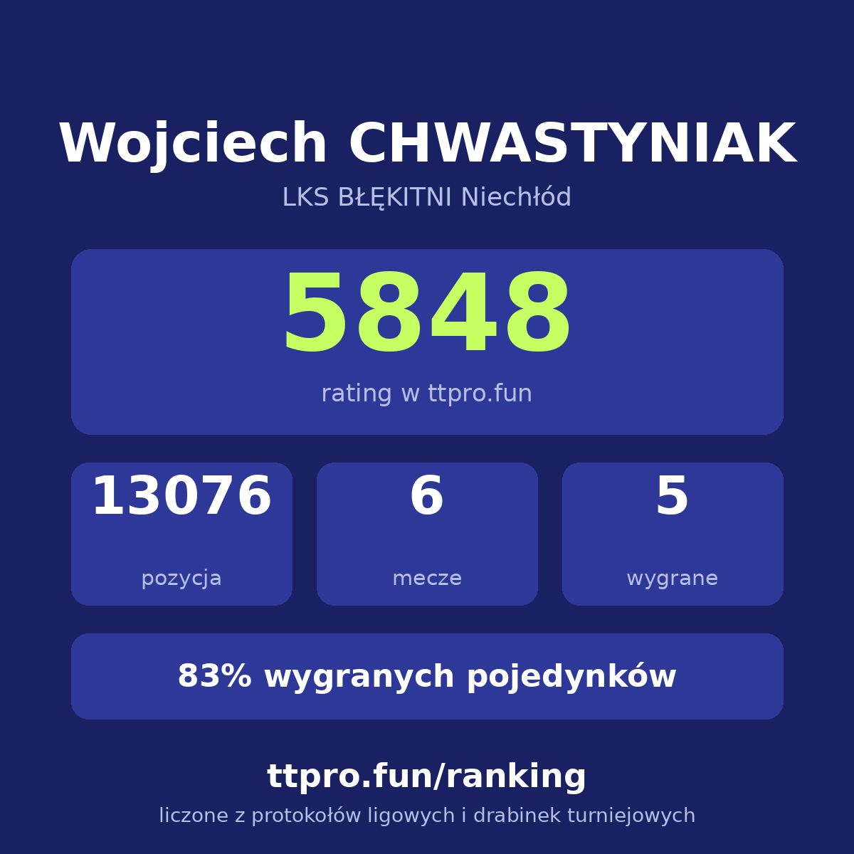 CHWASTYNIAK Wojciech