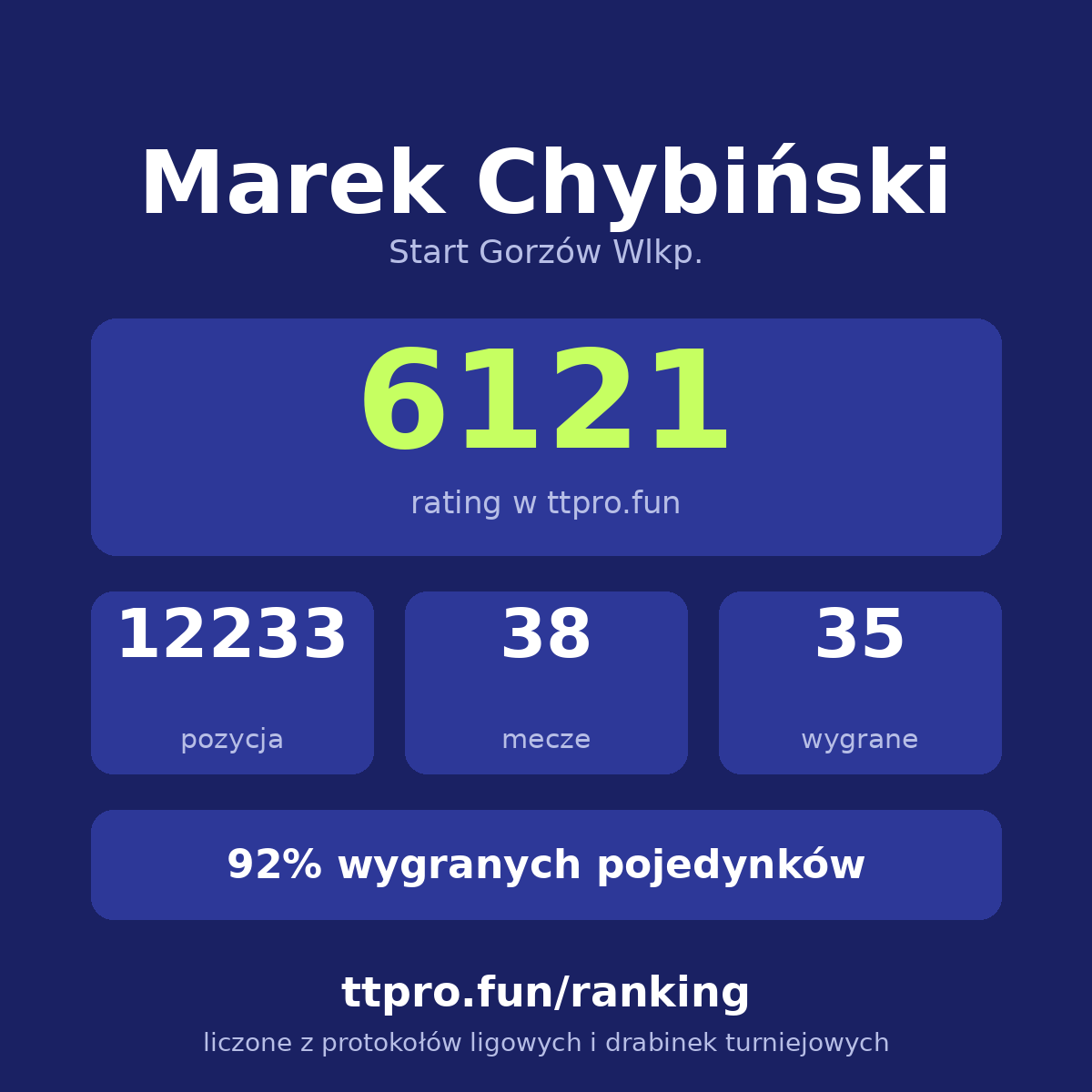 Chybiński Marek