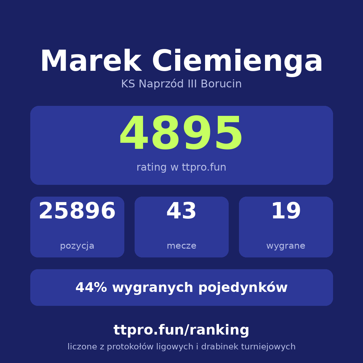 Ciemienga Marek