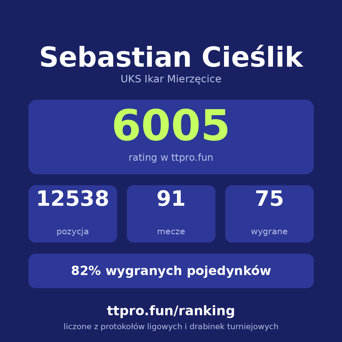 Cieślik Sebastian