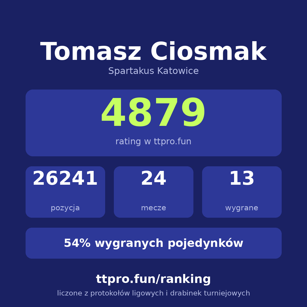 Ciosmak Tomasz