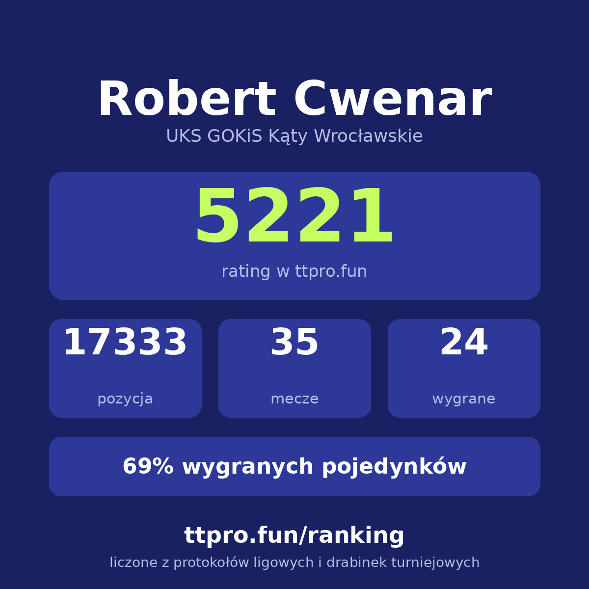 Cwenar Robert