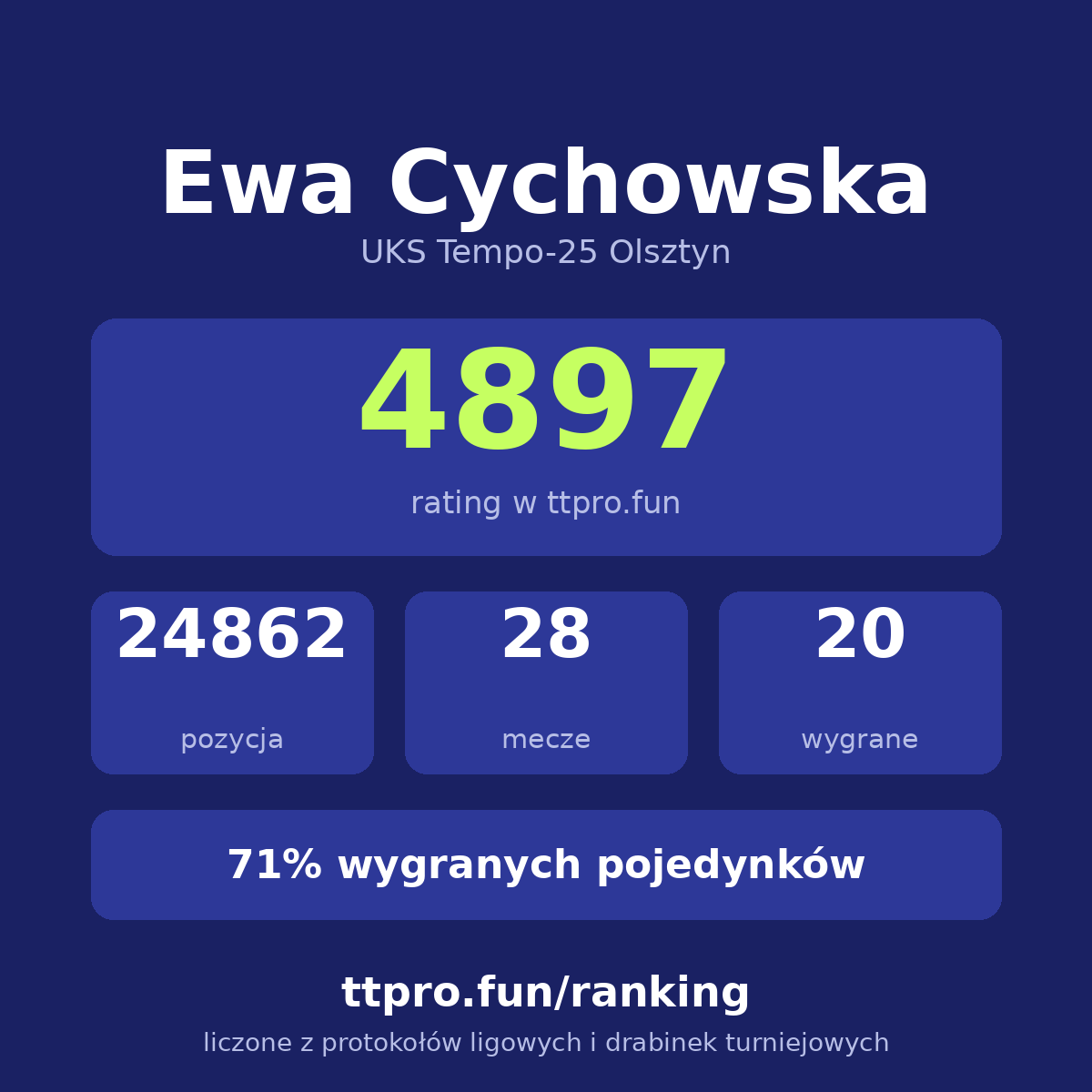 Cychowska Ewa