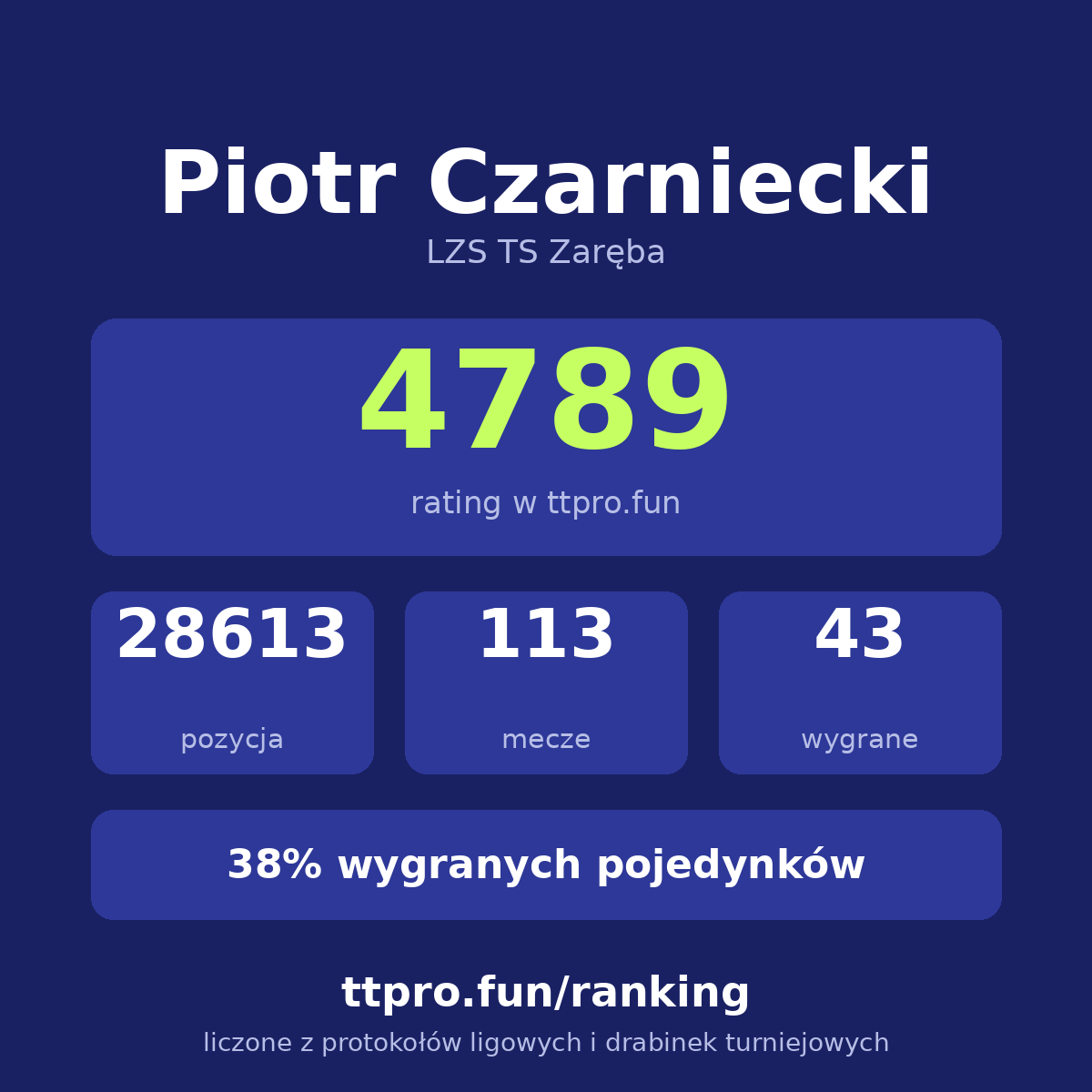 Czarniecki Piotr
