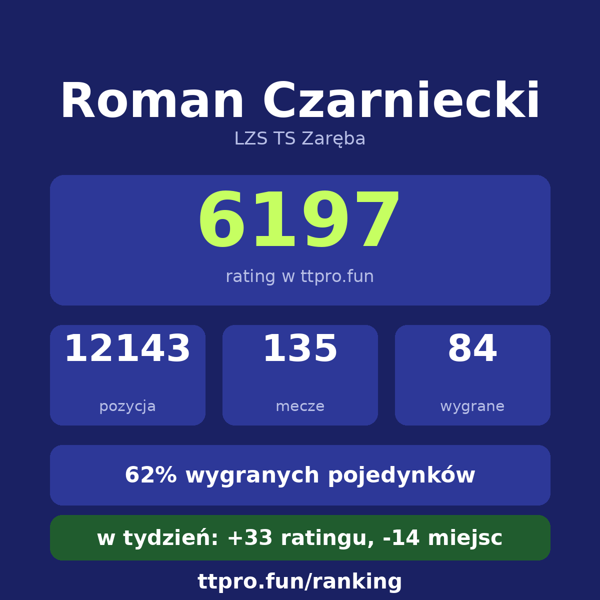 Czarniecki Roman