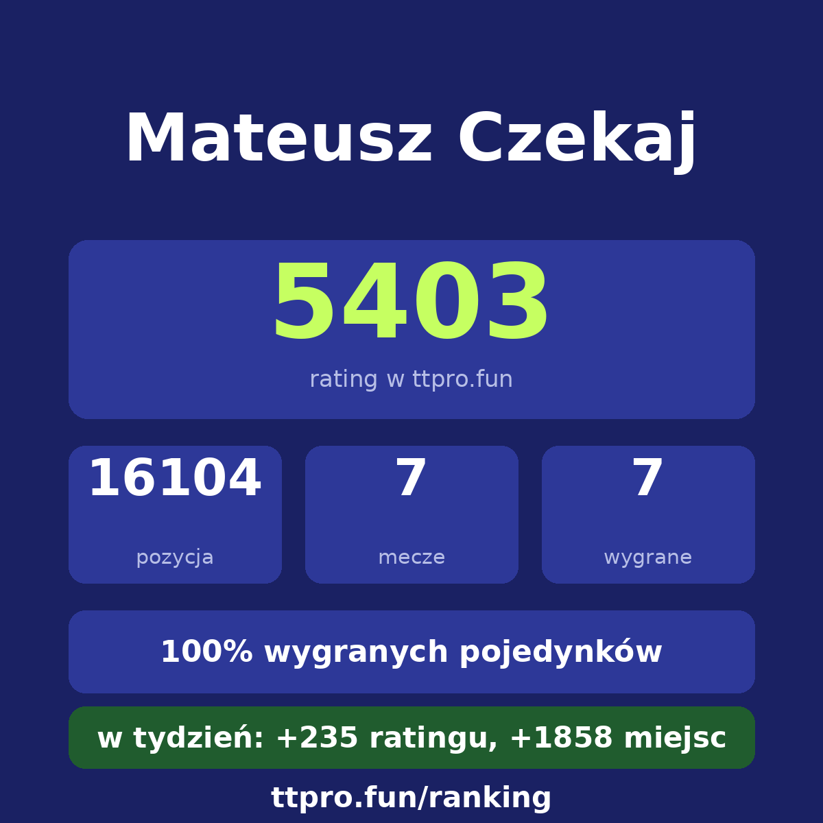 Czekaj Mateusz