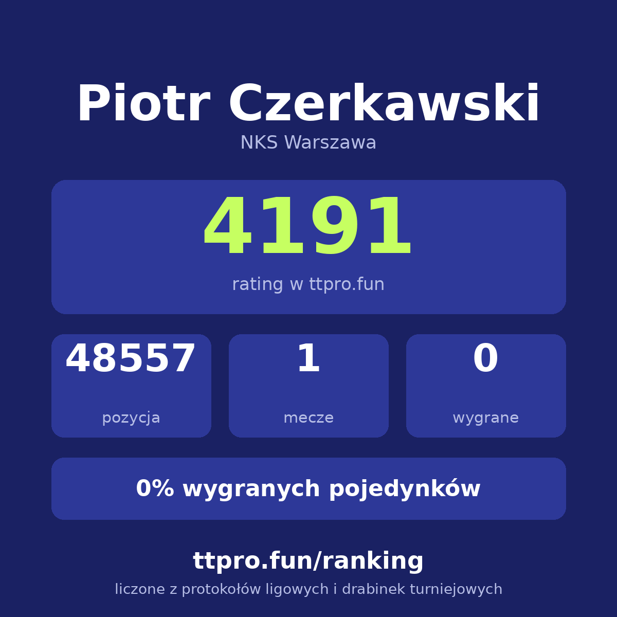 Czerkawski Piotr