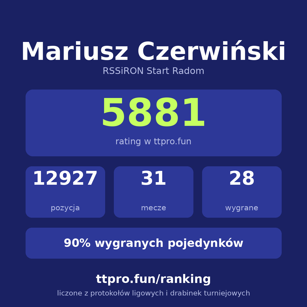Czerwiński Mariusz