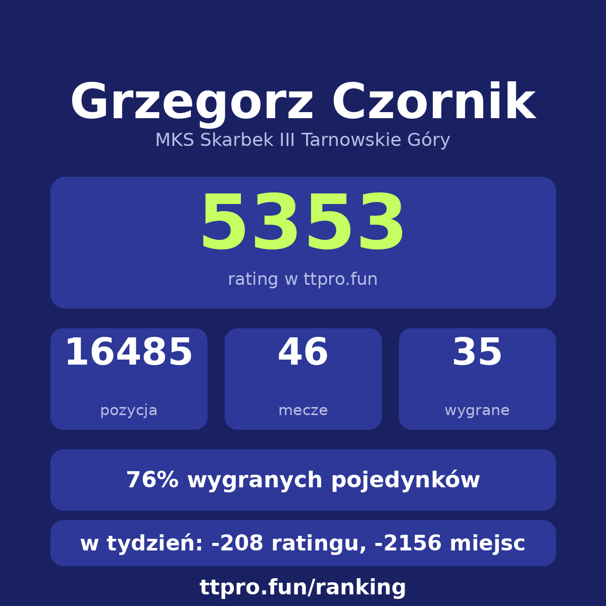 Czornik Grzegorz
