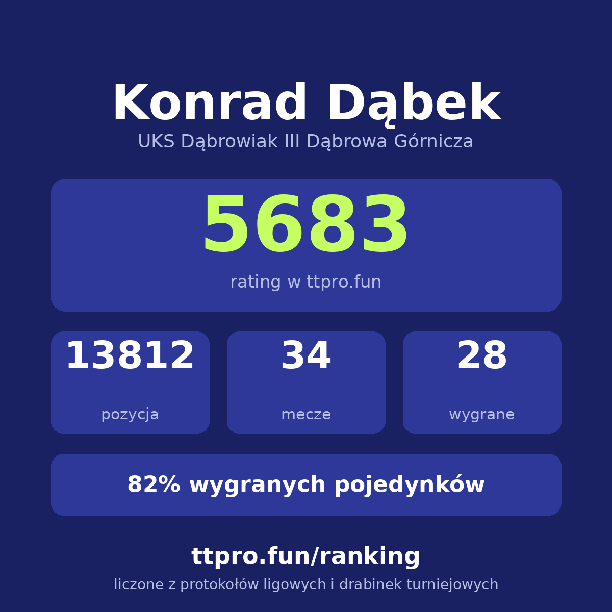 Dąbek Konrad